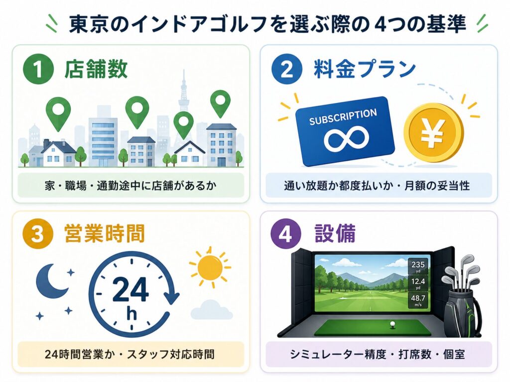 東京のインドアゴルフを選ぶ4つの基準（店舗数・料金プラン・営業時間・設備）