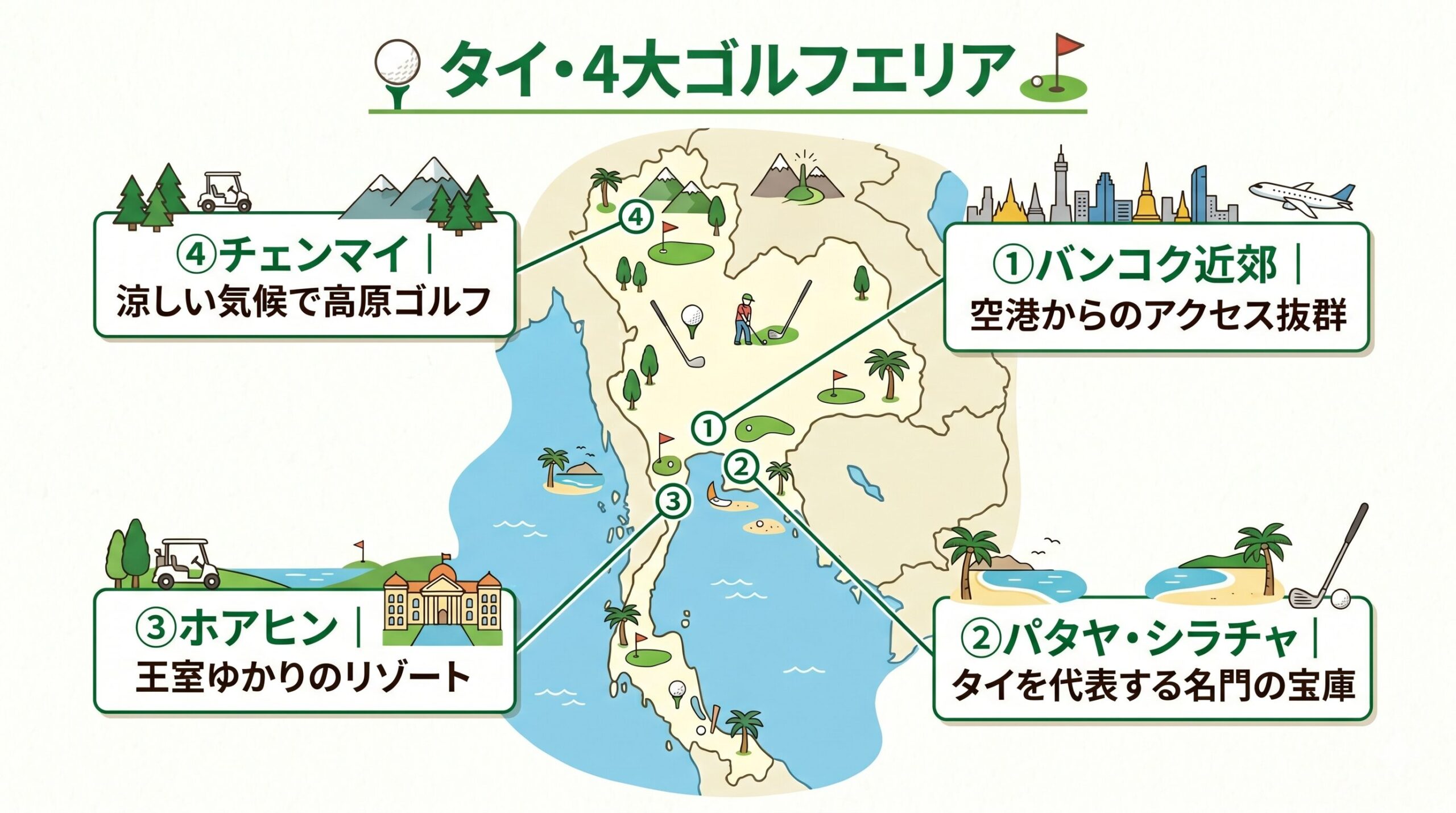 タイ・4大ゴルフエリア：バンコク近郊・パタヤ シラチャ・ホアヒン・チェンマイのマップ